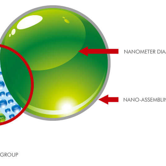 XSNANO Reducing friction and wear in all engines