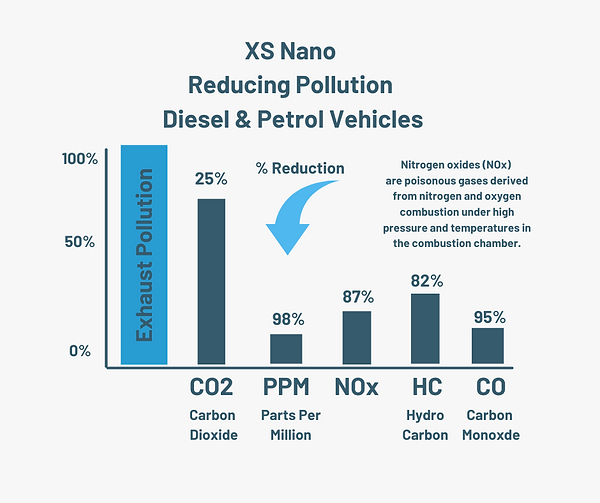 A-Solution-to-Reduce-Pollution-in-Diesel-and-Petrol-Engines BiTron Australia